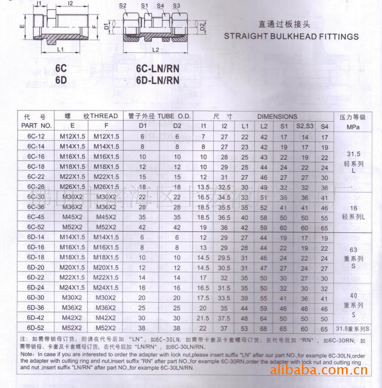 供应不锈钢直通穿板液压接头|派克标准卡套接头|西德福标准接头