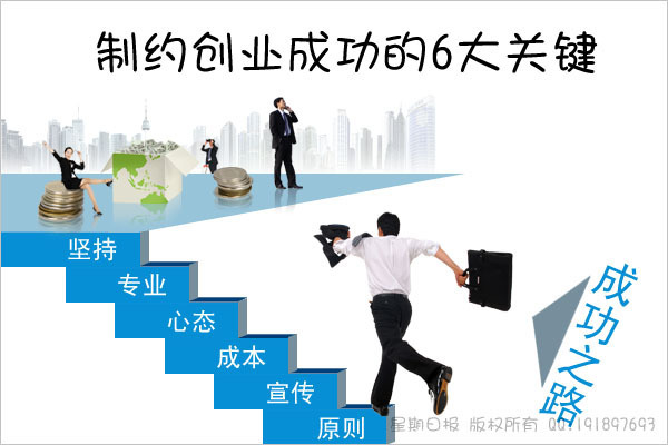 创业成功六个基本要素 你具备了吗?_qq90979