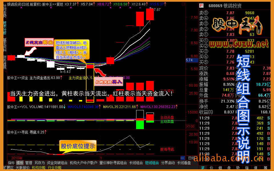 股票资金流向软件 股市资金流向软件 机构资金