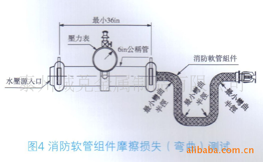 【厂家直销】供应fm认证的不锈钢消防喷淋撒水软管