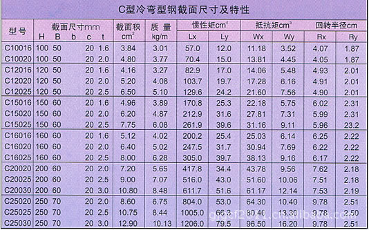 【C型钢|C型钢规格|C型钢价格】