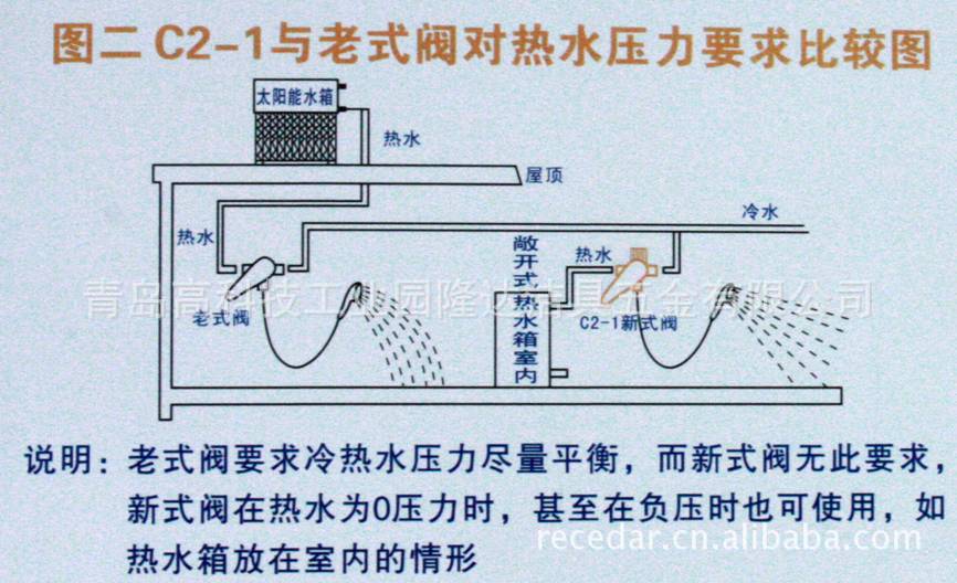 直销热卖 优质 Φ40明装增压恒温阀 多种款式 质优价廉