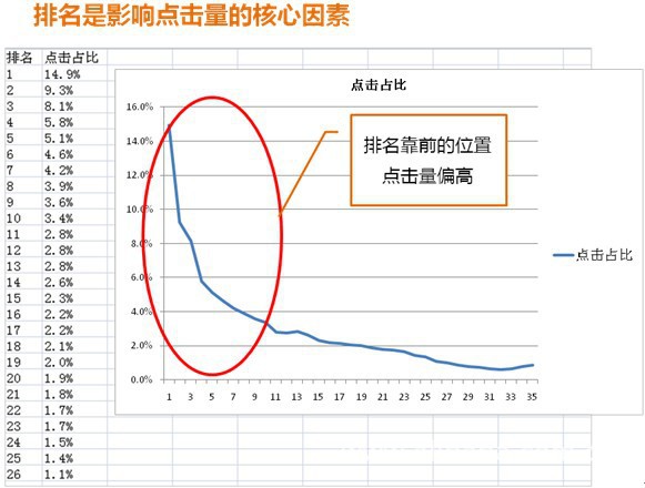 网销技巧:如何获得更多的点击量(wxb) 阿里巴巴