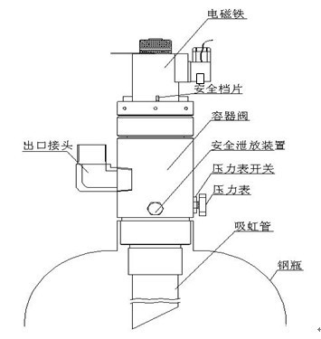 网站首页 商机 >> gqq150lx2双瓶柜式七氟丙烷自动灭火装置  2.1.2.