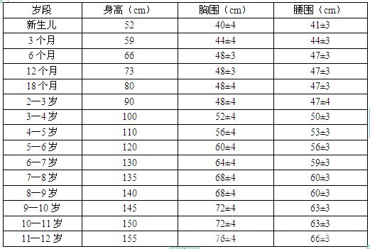   尺寸有110,120 ,130   ,下面的尺码表可供参考