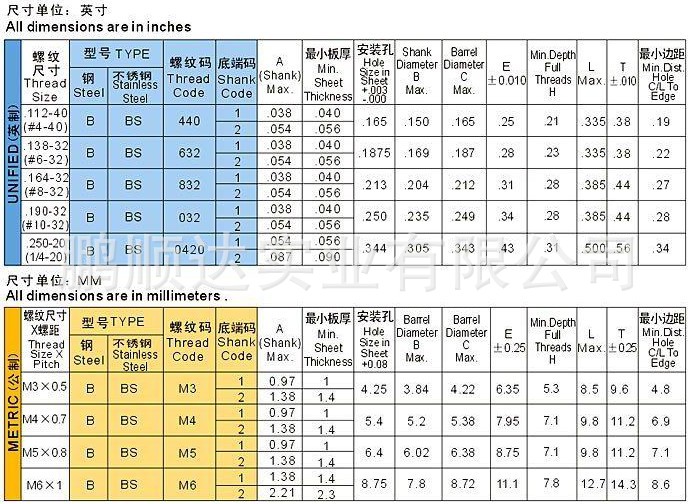 供应PEM宾姆密封紧固件，B,BS,M3，M4，M5，M6,440,632,832,032,0,深圳