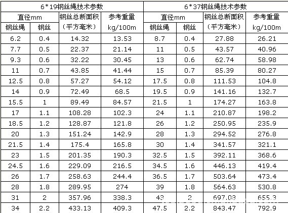 压制钢丝绳,钢丝绳索具,起重吊具,集装箱专业吊具,索具