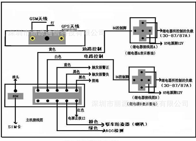 汽车gps定位原理_车用gps定位器工作原理_gps定位原理是什么