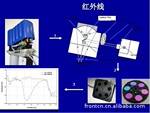 供应IRPC红外在线水分仪