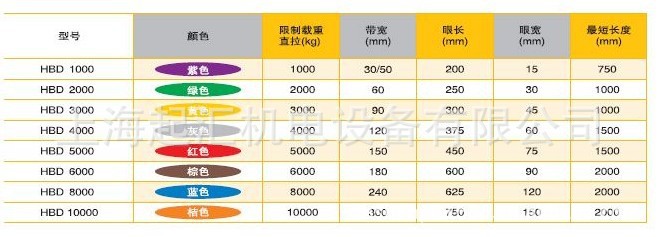 现货供应圆吊装带 德国耶鲁yale2吨4米圆形吊装带 起重吊带