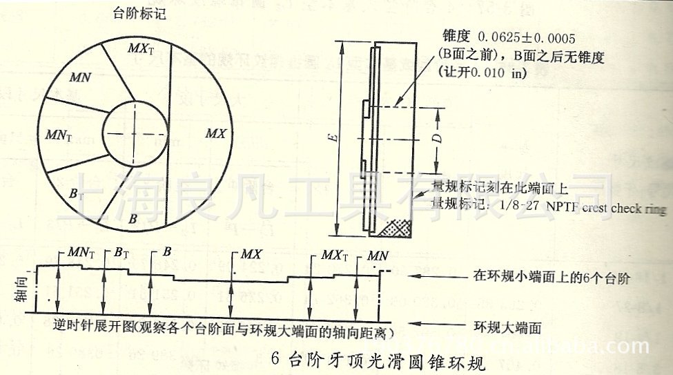 供应分l1 l2 l3为3件套nptf美制干密封螺纹塞规/螺纹环规nptf光规