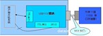 基于单片机与PLC通信的海量数据存储