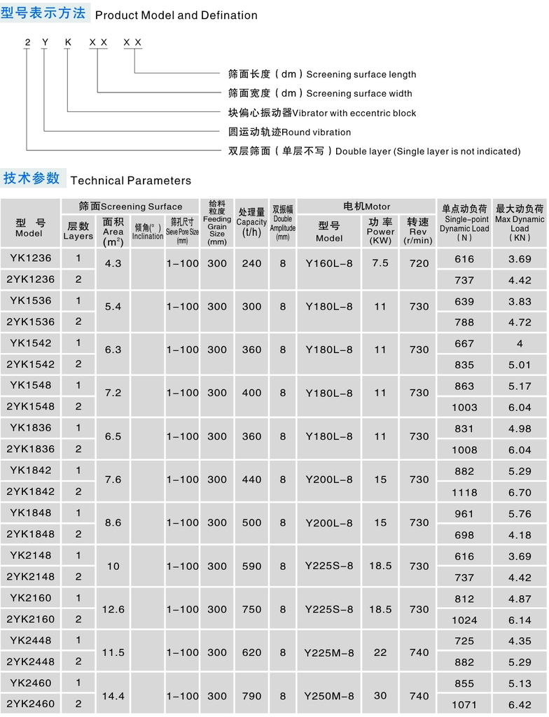 本公司直销yk型圆振动筛(供应振动筛,香蕉筛,破碎机)