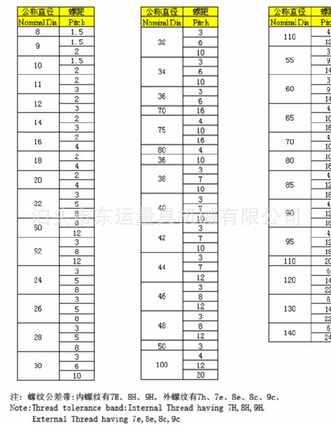 供应粗牙/细牙/超细牙螺纹塞规