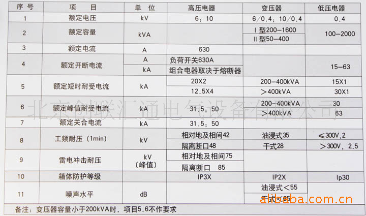 24-80美式箱变-北京创联汇通电气设备干式变压器销售部-马可波罗网