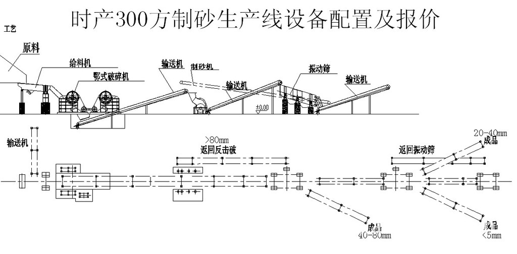 破碎机-时产300吨石料破碎生产线|石料厂石料