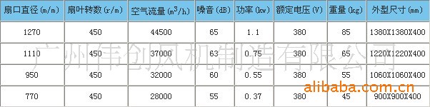 风机技术参数