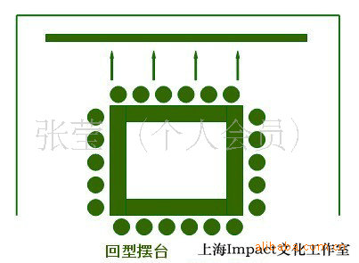 饮料及餐点的桌子,不摆设椅子,以自由交流为主的一种会议摆桌形式