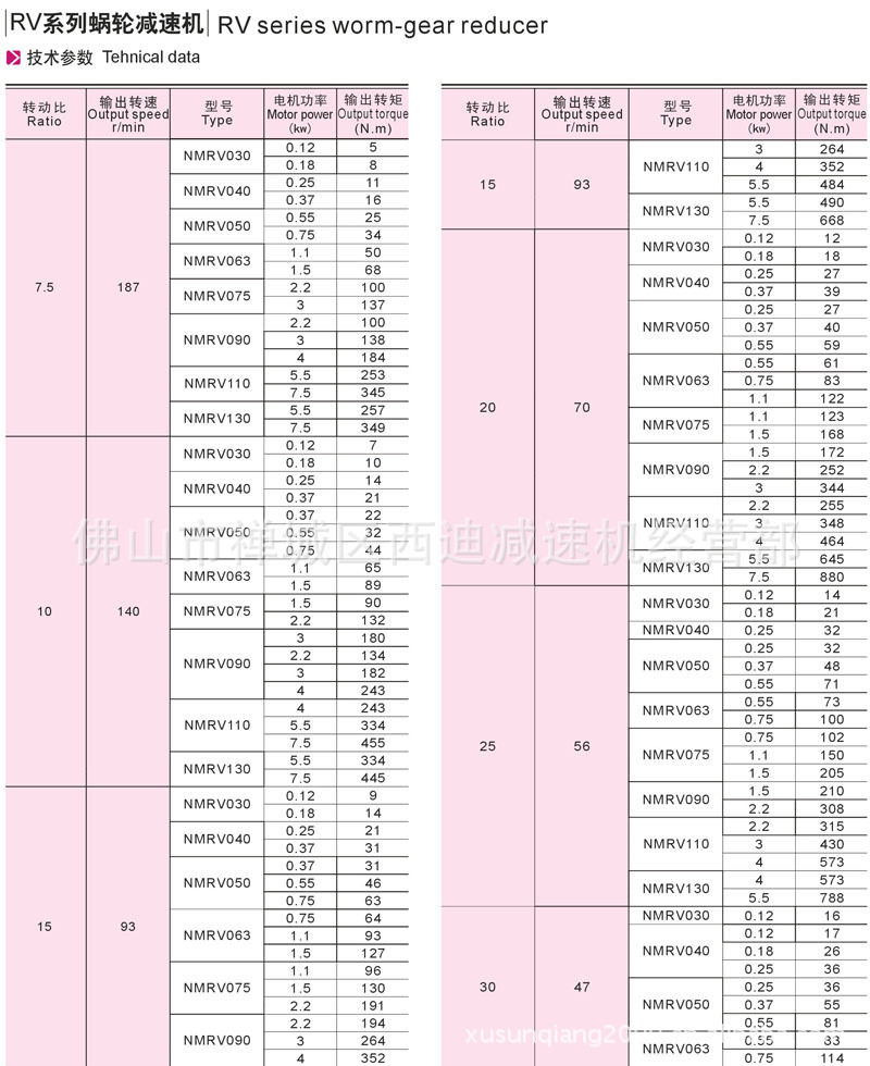 RV蜗轮减速机选型尺寸 阿里巴巴 xusunqiang2