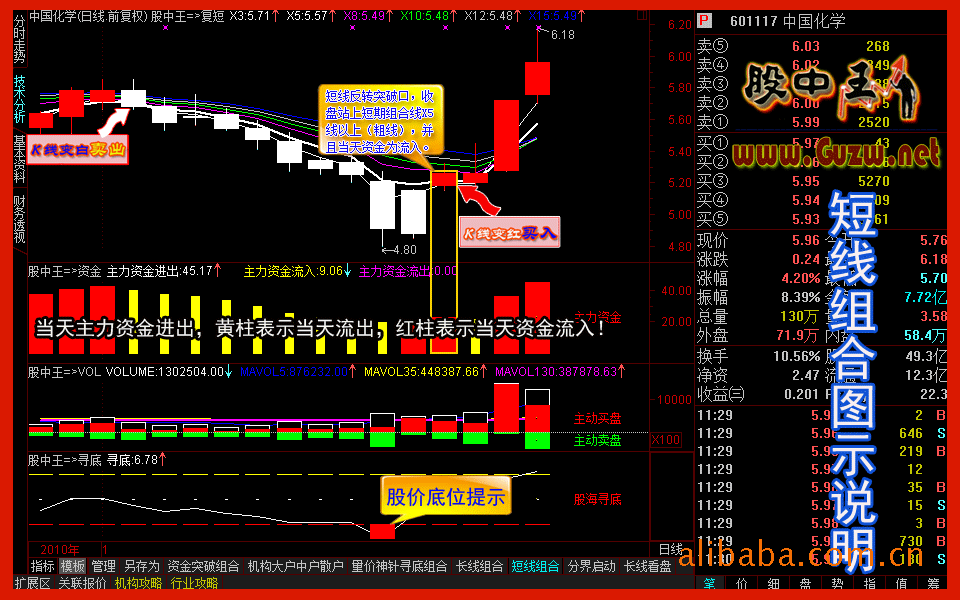 股票资金流向软件 股市资金流向软件 机构资金