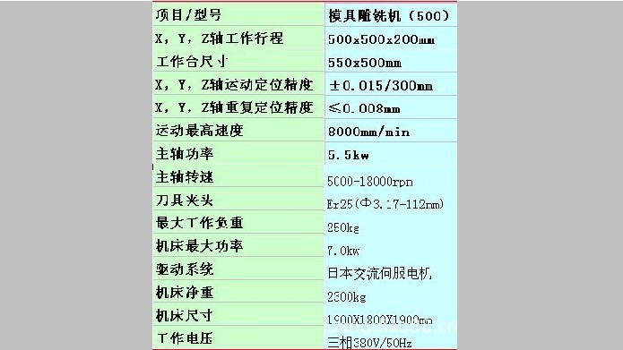 厂家直销新代GDM5050雕刻机、雕铣机、电脑雕刻机