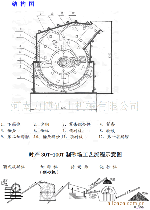 ��Ӧ��������ɰ��