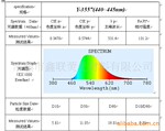 供应LED绿色荧光粉(530nm)