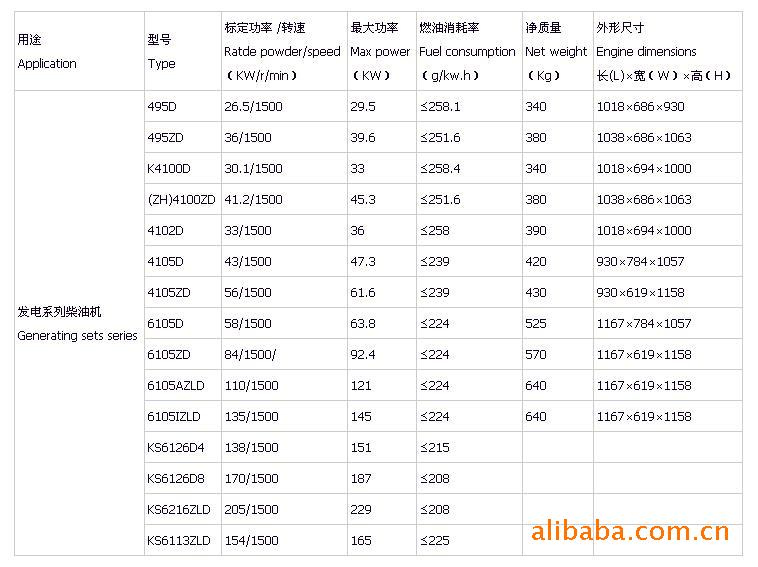 柴油发电机组-潍柴系列K4100D 柴油机 各种规