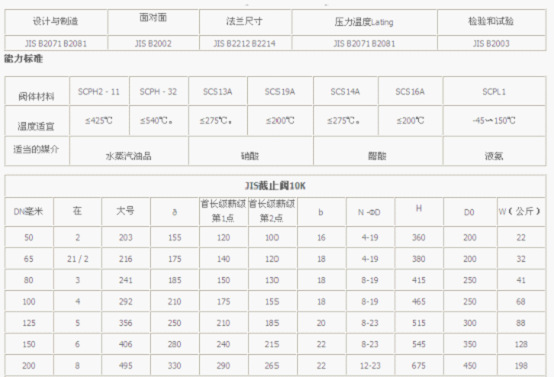 截止阀-【厂家优质】供应胜德龙面对面法兰尺