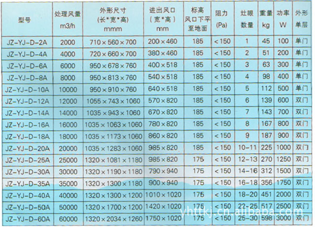 供应高压静电油烟净化器/油烟净化机/油烟净化设备/油烟机