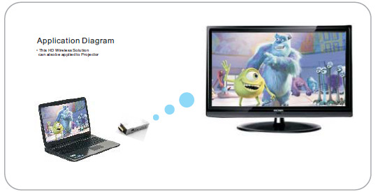 【WHDI\/无线HDMI wireless HDMI \/无压缩 \/无延