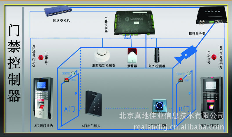 真地门禁 门禁机 门禁控制器 zd201t 门禁控制系统单门双向tcp/ip