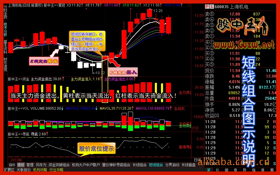 股票资金流向软件 股市资金流向软件 机构资金