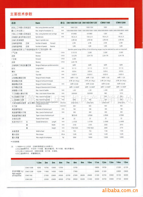 沈阳第一机床厂普通车床cw61100,cw61160,cw61125,cw61200