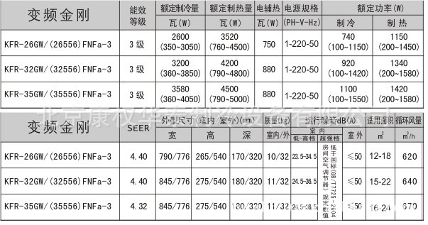 热卖中的格力空调变频金刚kfr-35gw\/(35556)fn