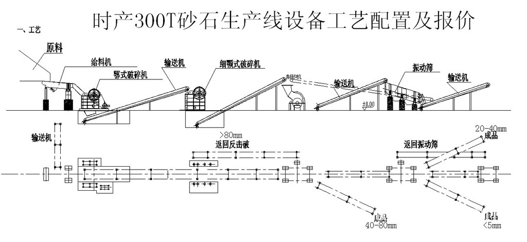 供应高速公路用砂石料生产线 技术先进全程指导安装您的首选