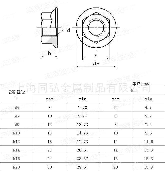 din6923八级法兰面自锁螺母m12