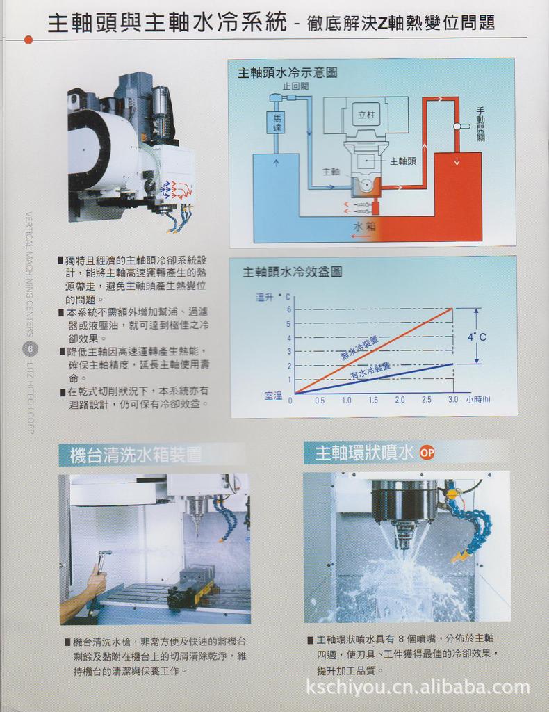 丽驰LITZ加工中心CV1600