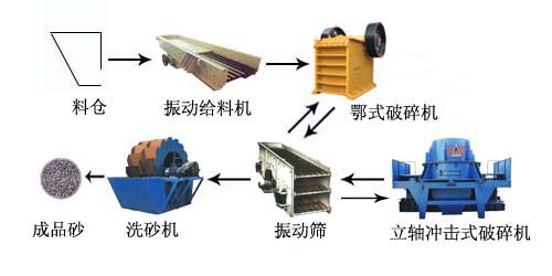 ��Ӧ��ɰ�� ��Ч��ɰ�� ������ɰ�� ����ʽ��ɰ��