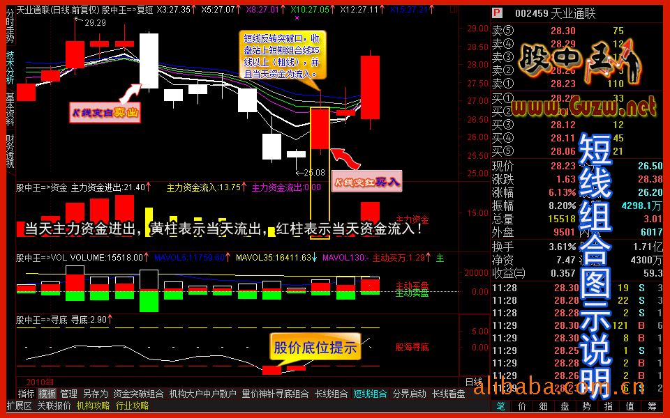 股票资金流向软件 股市资金流向软件 机构资金