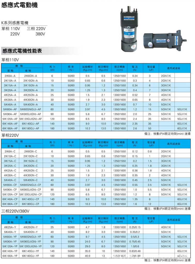 供应台湾twt微型电机