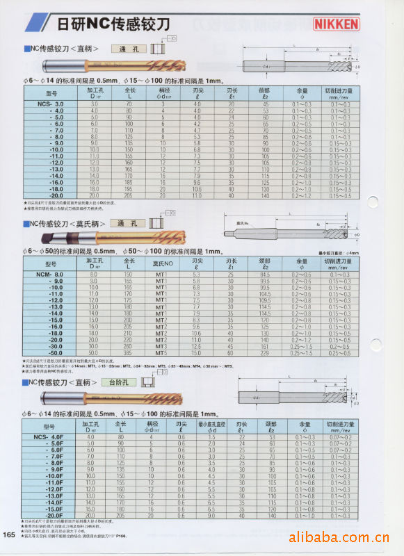 供应日研直柄机用铰刀　