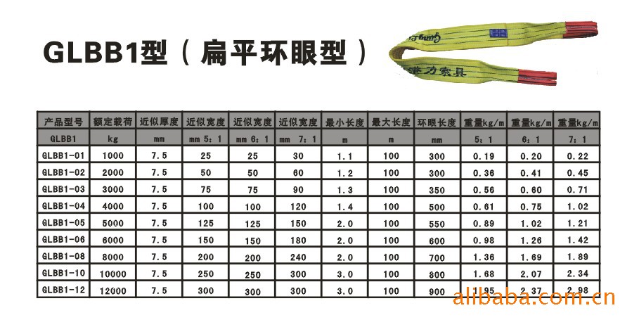 产品中心 船用索具 > 生产销售起重吊装带  此扁平吊带采用国际标准色