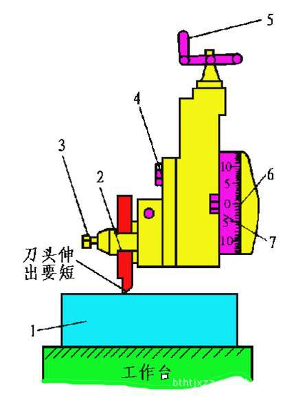 刨削主要用来加工平面,各种沟槽和成形面.