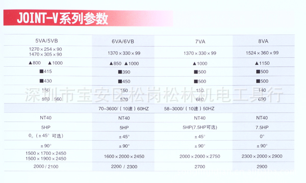 【松林隆昌机械】供应JOINT V系列床式数控铣床