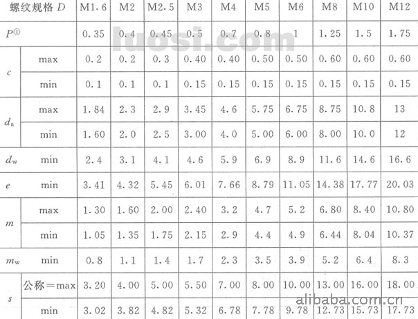 多款供选 201不锈钢六角螺母 gb52-76 m36六角螺母