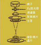 �ṩ�޳��ռ䣬�ྻ�ҵ�ʹ�ûƹ�Ĥ