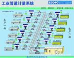 ECOSO工业管道气体流量计量管理系统