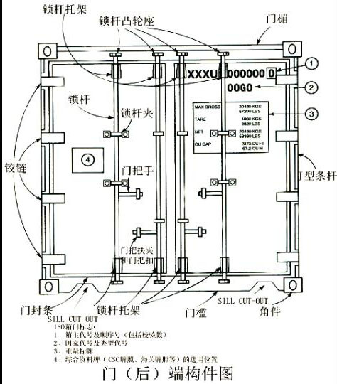 门后结构图