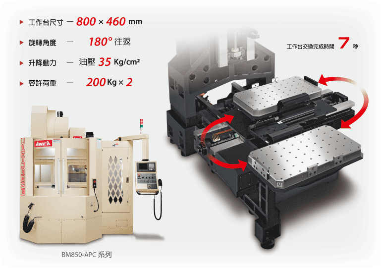 供应台湾亚威AV-1000特价立式加工中心